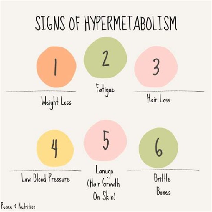 Can you have hypermetabolism?