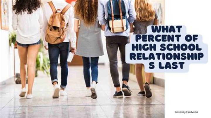 Do relationships last in high school?