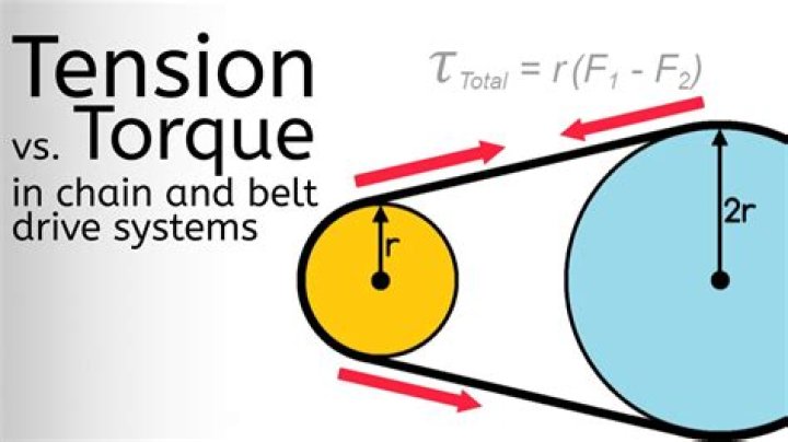 Do you add torque?
