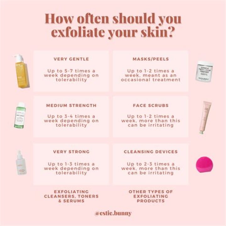How often should you exfoliate?