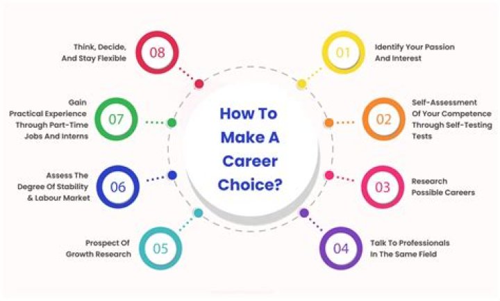 How to pick a career?