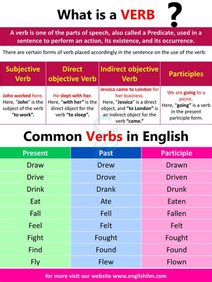 Is gouged a verb?