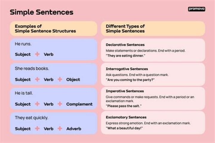 Is losses in a sentence?