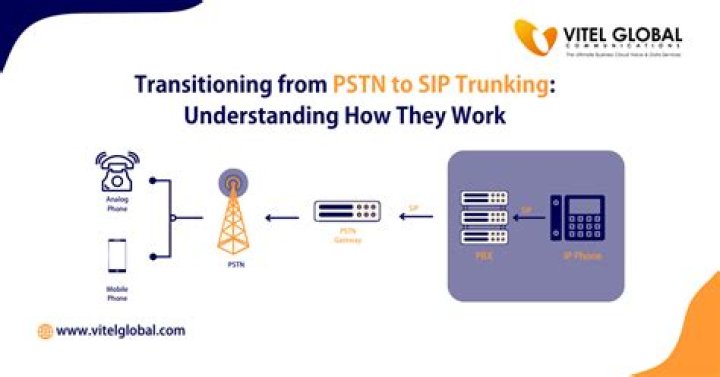 Is pstn still used?