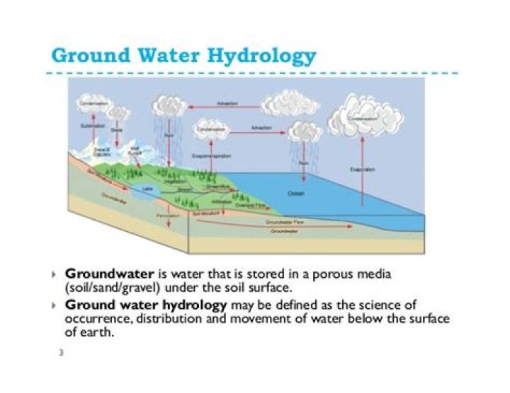 What is ground water hydrology?