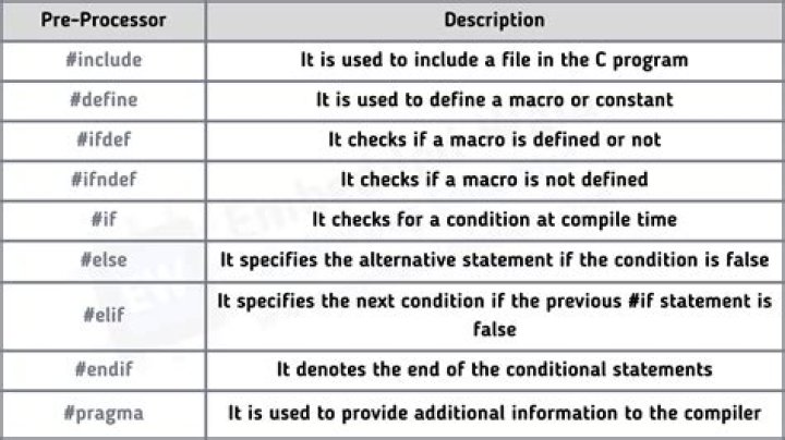 Whats preprocessor in c++?