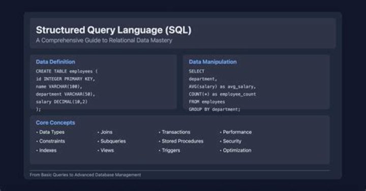 When a query language is called relationally complete?